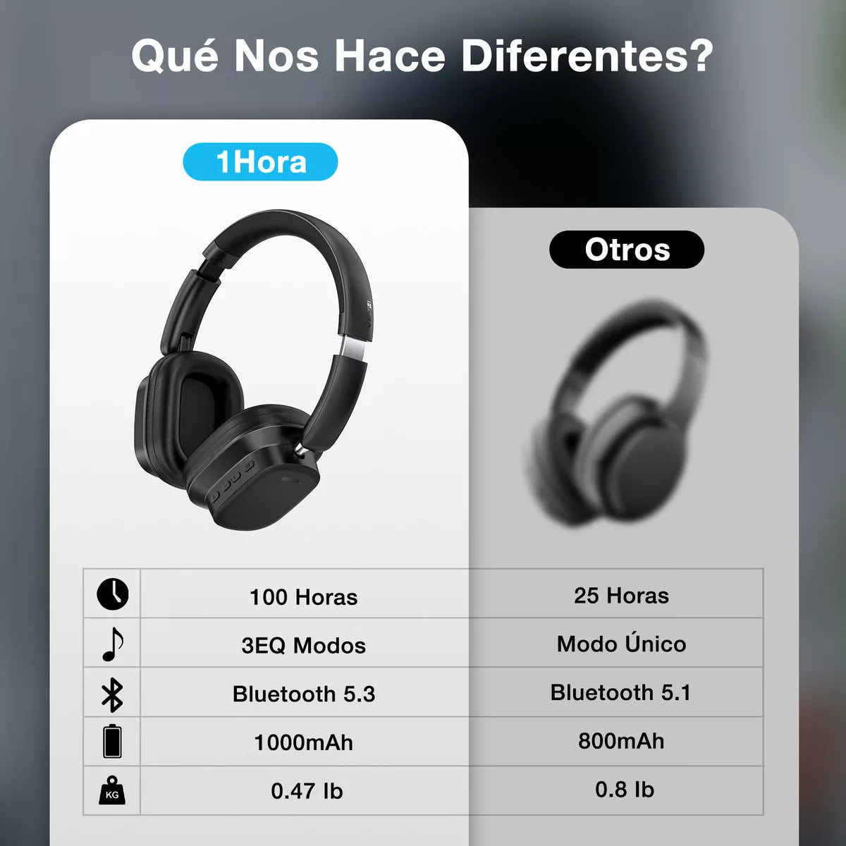 Audífonos Inalámbricos Diadema 1Hora Aut250