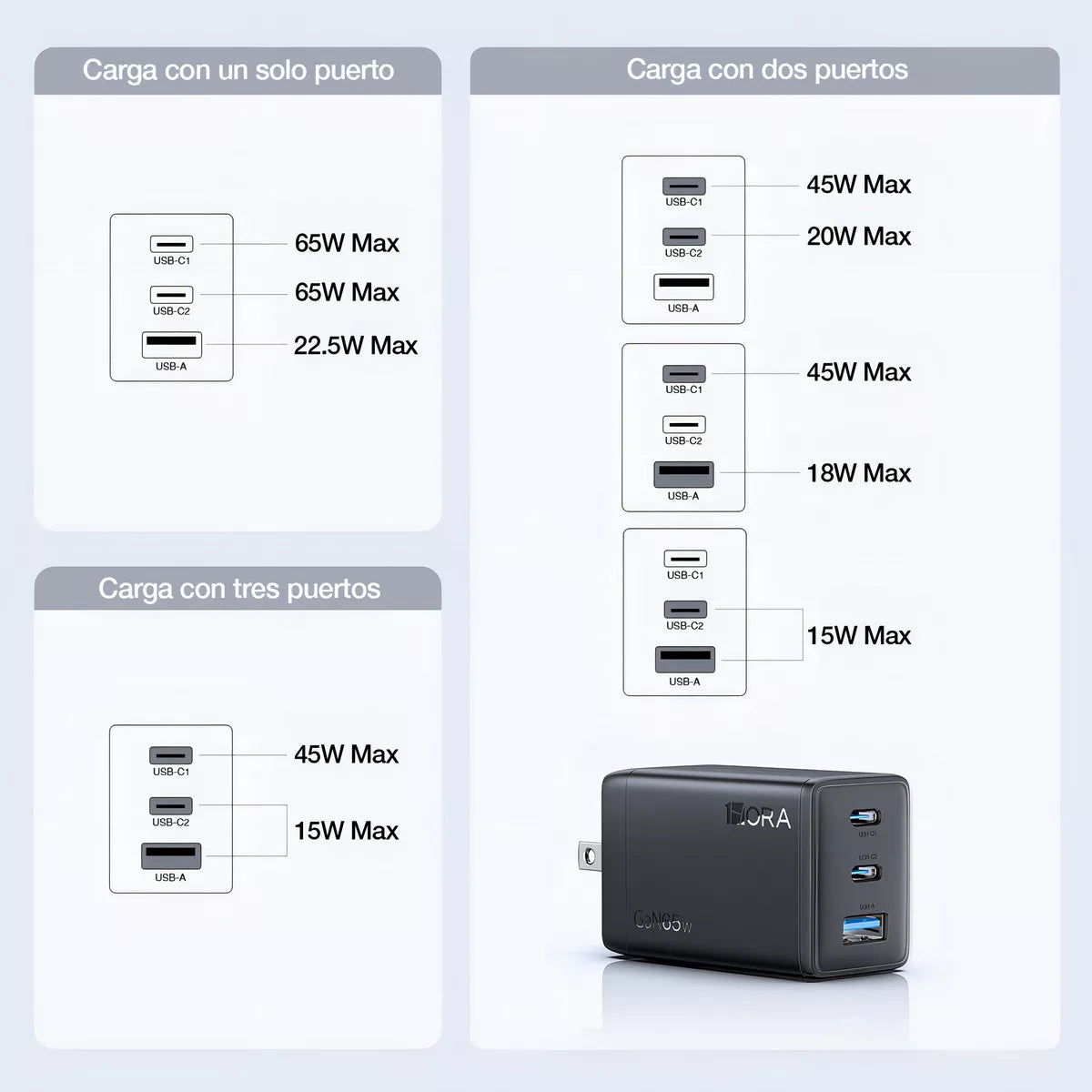 Cargador 3 Puertos (65w) Gar322