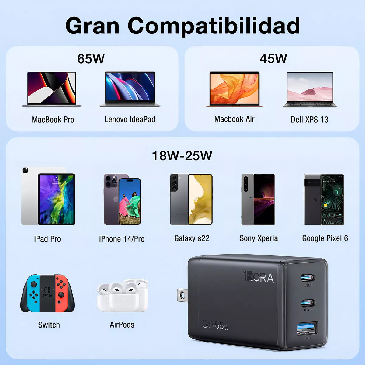 Cargador 3 Puertos (65w) Gar322